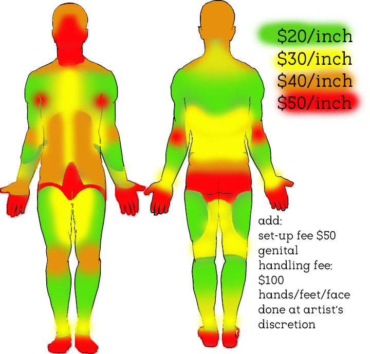 Tattoo Pain Chart