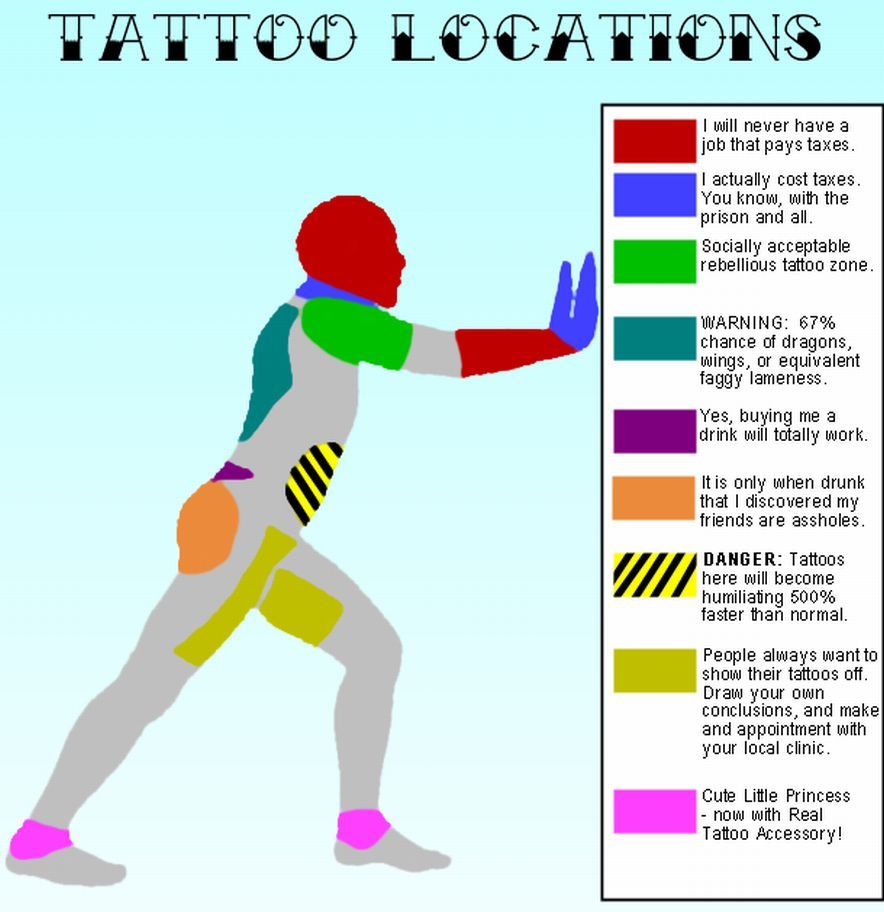 tattoo-locations